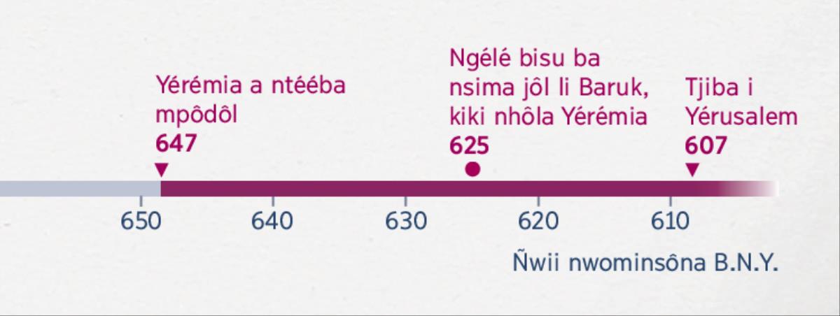Ntende u ñuñda ngéda mbe Yérémia a bi tééba mpôdôl, ngéda mbe Baruk a bi bôdôl hôla nye, ni ngéda mbe Yérusalem a tjiba
