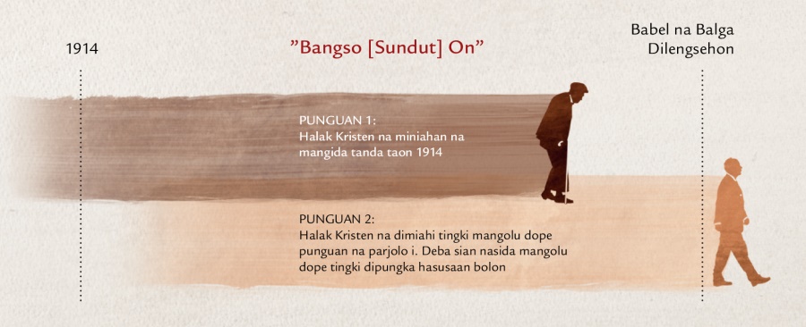 Garis waktu taringot tu ”bangso [sundut]” na disurirangkon Jesus di Mateus 24:​32-34