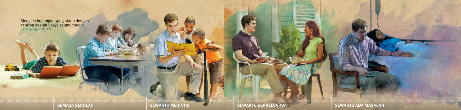 Sahalak na poso pasolhothon paralealeanna tu Jahowa: 1. Tingki singkola; 2. Tingki marintis; 3. Dung marhasohotan; 4. Tingki adong pangunjunan?