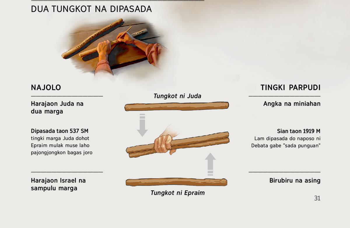 Dua tungkot na dipasada, najolo dohot di tingkinta saonari