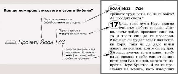 Пример за стих от Библията