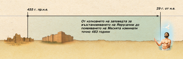 [Таблица/Снимки на страница 18]