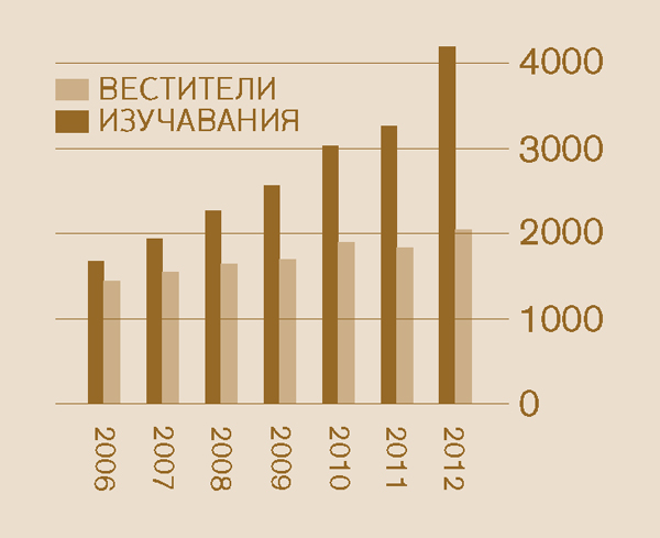 [Графика на страница 2]