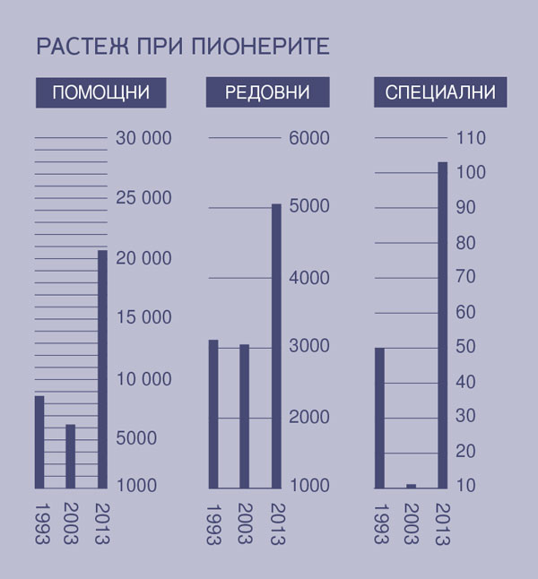 [Графика на страница 2]