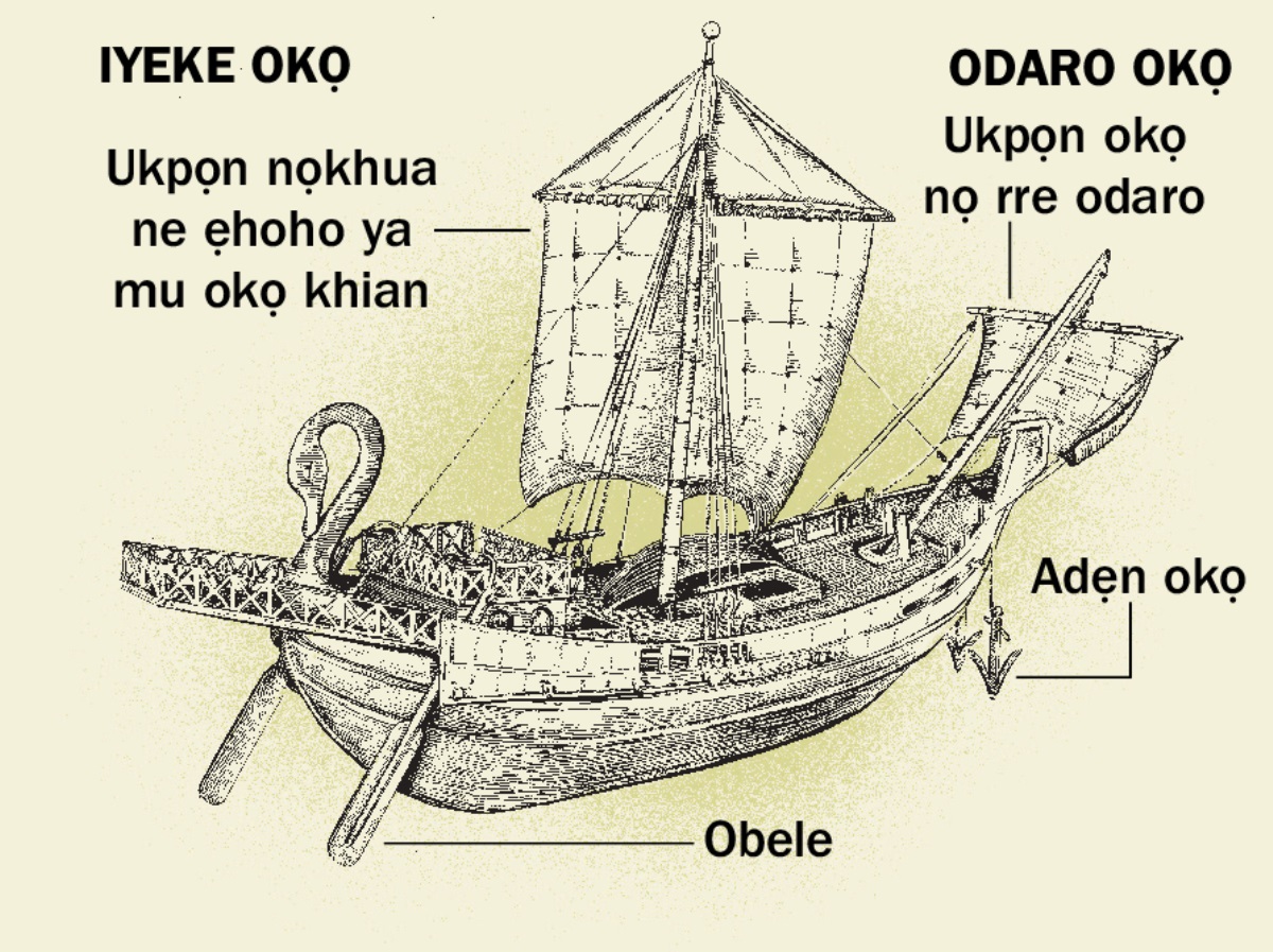 Okọ na ghaa loo vbe ẹghẹ ọghe avbe ukọ, kevbe abọ enẹ ni ru ekpataki vbe okọ nii. 1. Obele. 2. Ukpọn nọkhua ne ẹhoho ya mu okọ khian. 3. Adẹn okọ. 4. Ukpọn okọ nọ rre odaro.