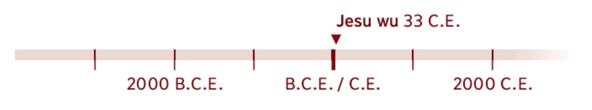 Isama nọ dekaẹn 33 C.E., nọ re ukpo ne Jesu wu.