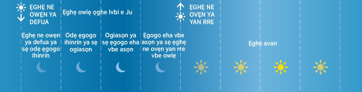 Igba enẹ ne Ivbi e Ju ya gha fi emwa ni ba odẹ werriẹ