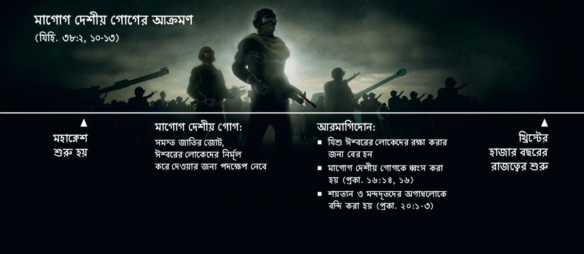 মাগোগ দেশীয় গোগের আক্রমণের সময় সারণি, যে-আক্রমণ মহাক্লেশের শুরুর দিকে আরভ হয়