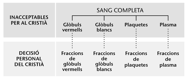 [Taula de la pàgina 216]