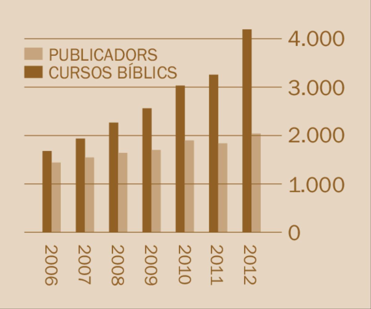 [Gràfica de la pàgina 2]
