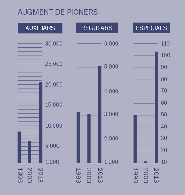 [Gràfica de la pàgina 2]