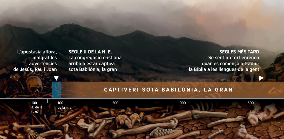 Línia del temps que indica la captivitat del poble de Déu sota Babilònia, la gran, a partir del segle segon de la nostra era