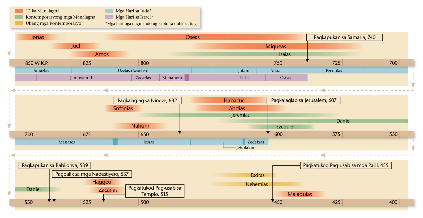 Chart sa panid 20, 21