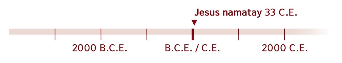 Timeline nga nagpakita sa 33 C.E., ang tuig nga namatay si Jesus.
