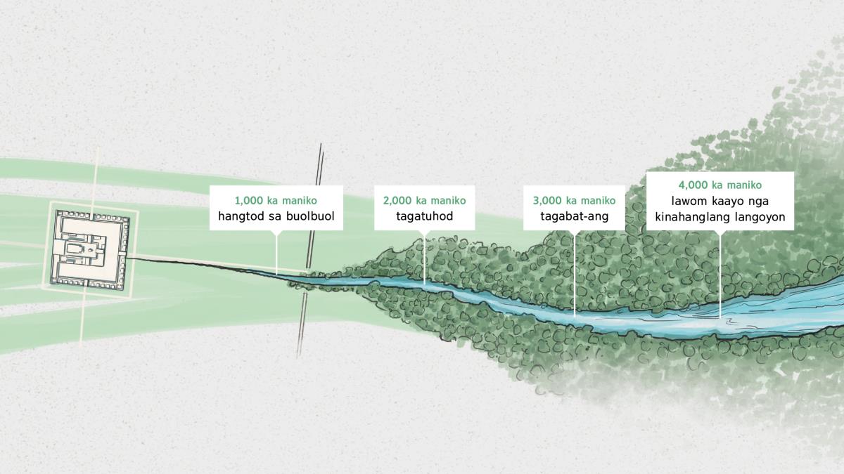 Tubig nagdagayday gikan sa sangtuwaryo ni Jehova ug nahimong lawom nga suba