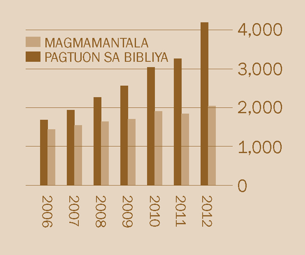 [Hulagway sa panid 2]