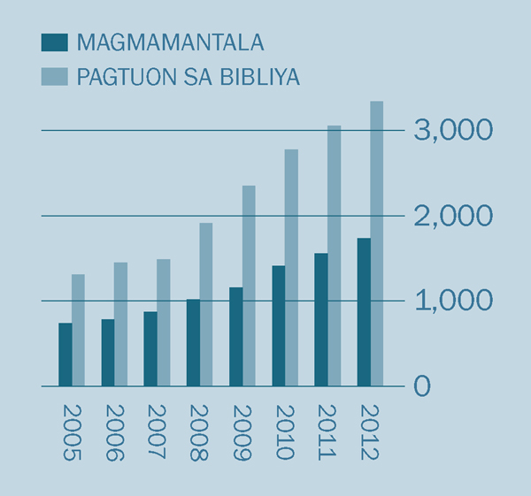 [Hulagway sa panid 2]