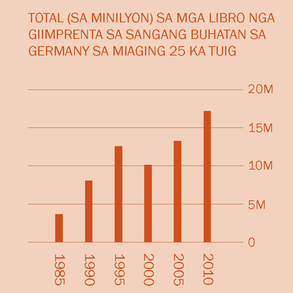 [Graph sa panid 2]