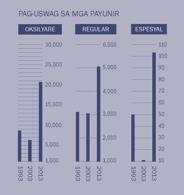 [Graph sa panid 2]