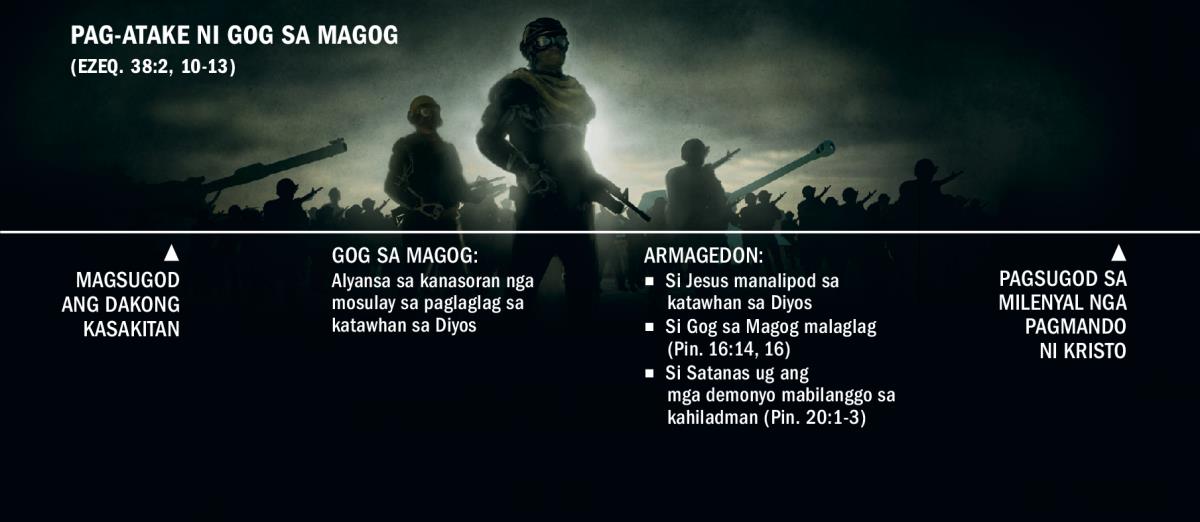 Time line sa pag-atake ni Gog sa Magog nga magsugod sa dakong kasakitan