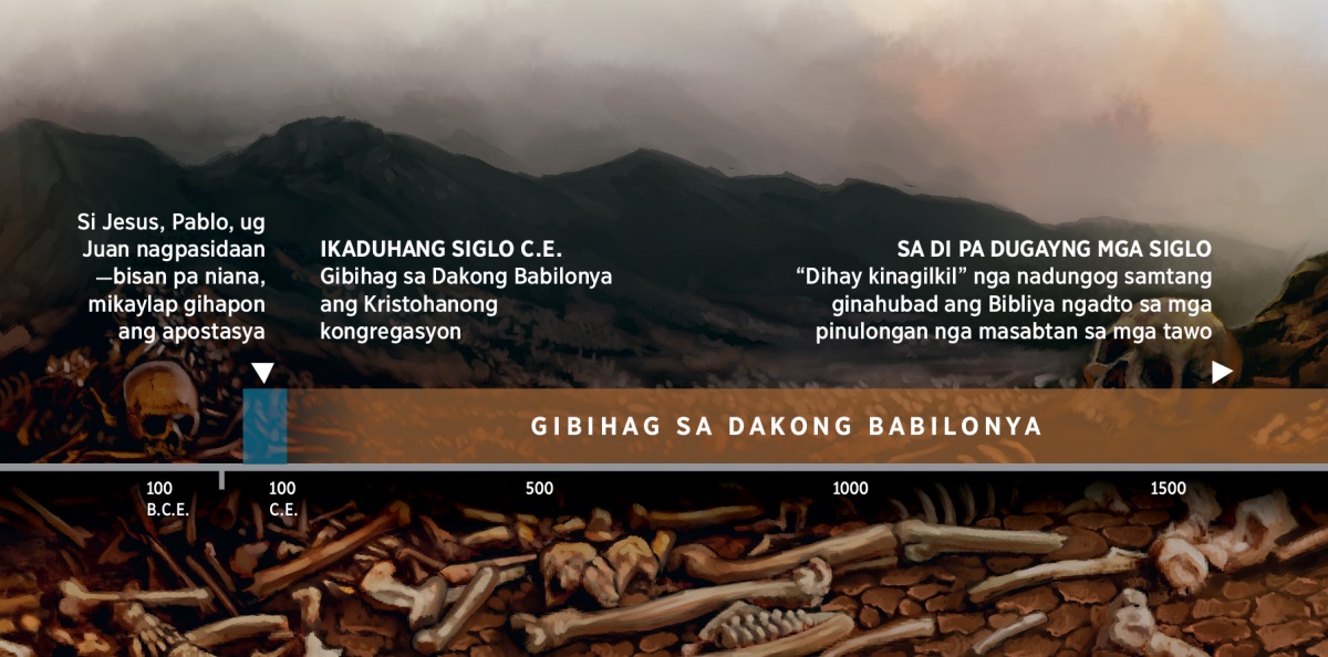 Time line nga nagpakita sa pagkabihag sa katawhan sa Diyos sa Dakong Babilonya, sugod sa ikaduhang siglo C.E.
