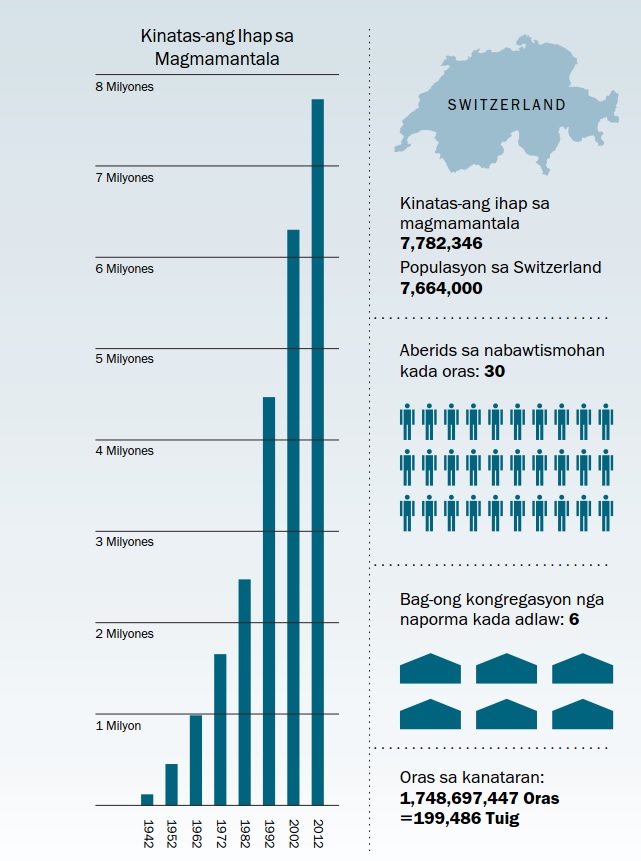 [Graph sa panid 179]