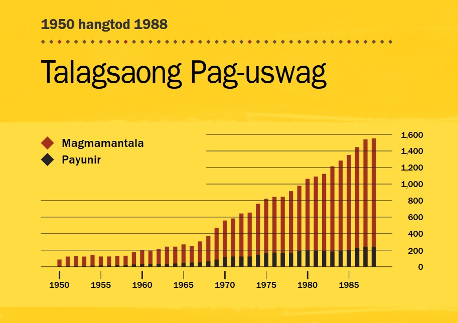 [Graph sa panid 100]