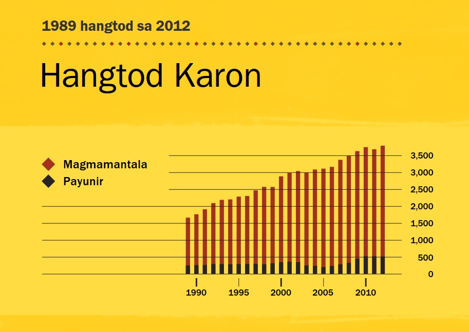[Graph sa panid 146]