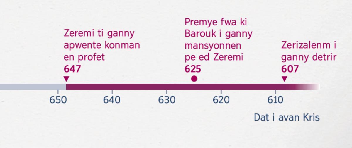 En laliny kronolozik ki montre kan Zeremi i profetize, Barouk i ed li e kan Zerizalenm i ganny detrir