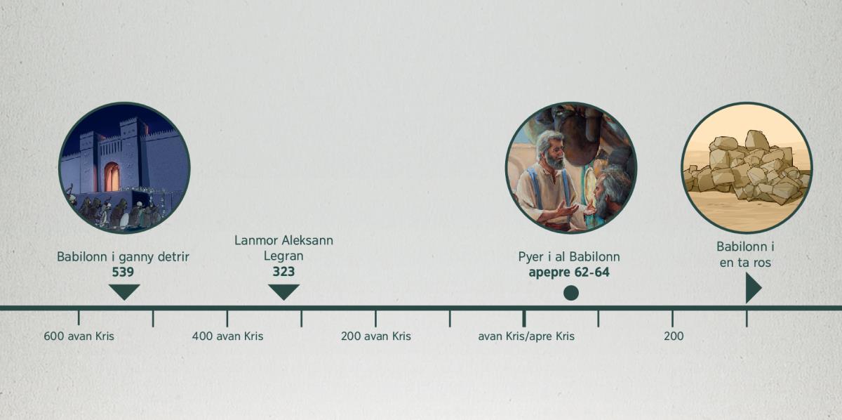 En laliny kronolozik ki montre kan ki Babilonn ti ganny detrir, lanmor Aleksann Legran, Pyer i al Babilonn e Babilonn i en ta ros