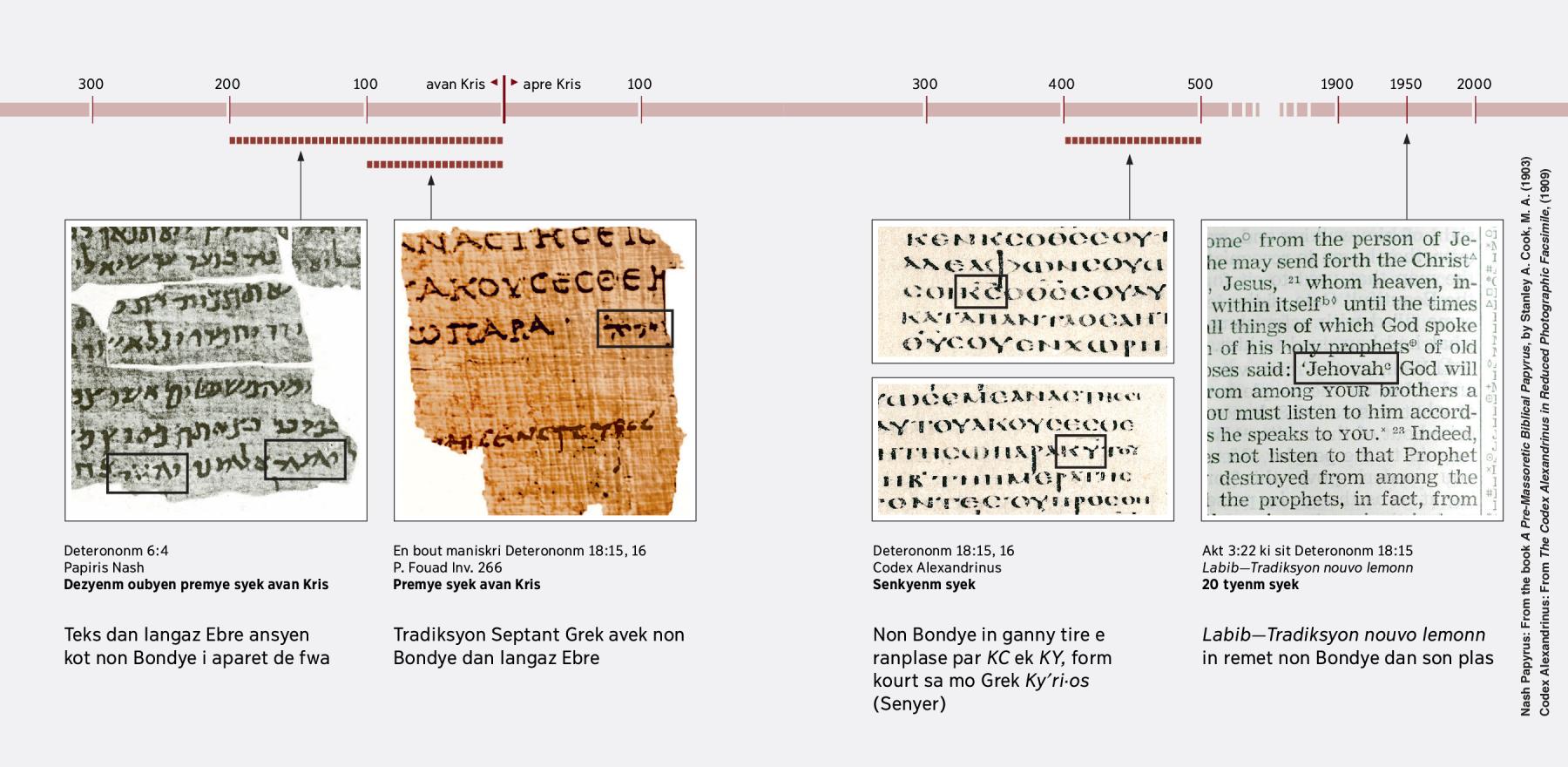 Bann verse Labib an Ebre, Grek e Angle