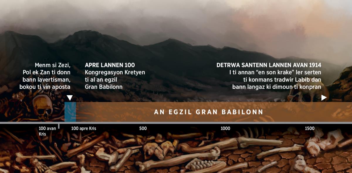 En laliny kronolozik ki montre pep Bondye an egzil Gran Babilonn depi dezyenm syek N.L.