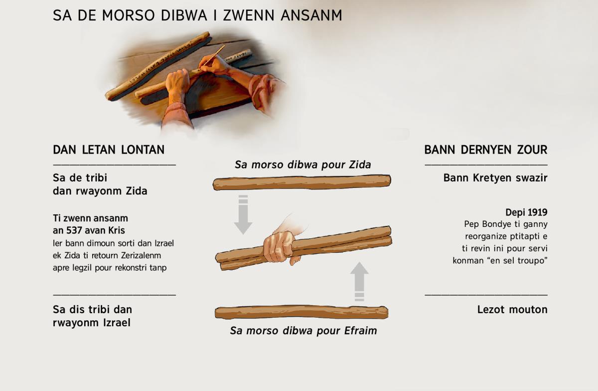 De morso dibwa i vin en sel—tou le de letan lontan e ozordi