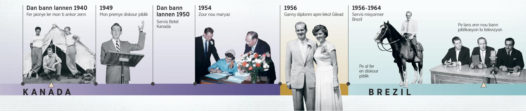 Douglas Guest i fer pionye, i donn son premye diskour piblik, i servi kot Betel, i marye, i fini lekol Gilead, i servi Brezil e i pas lo televizyon