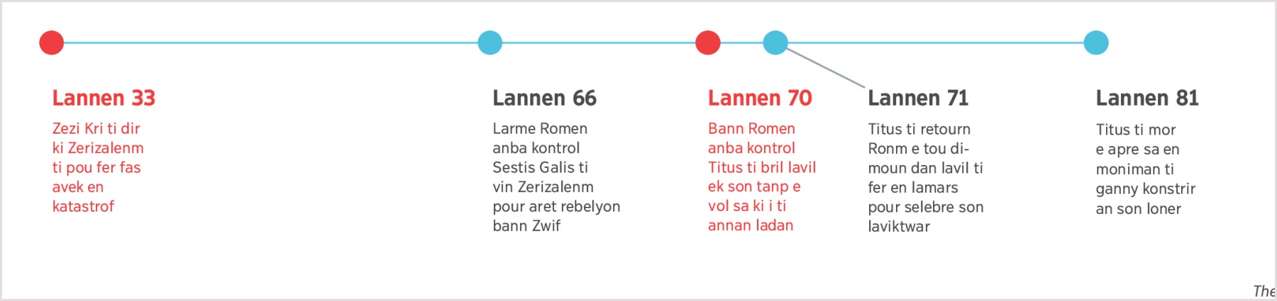 En latab ki montre depi lannen 33 ler Zezi ti predir ki Zerizalenm pou ganny detri ziska lanmor Titus lannen 81