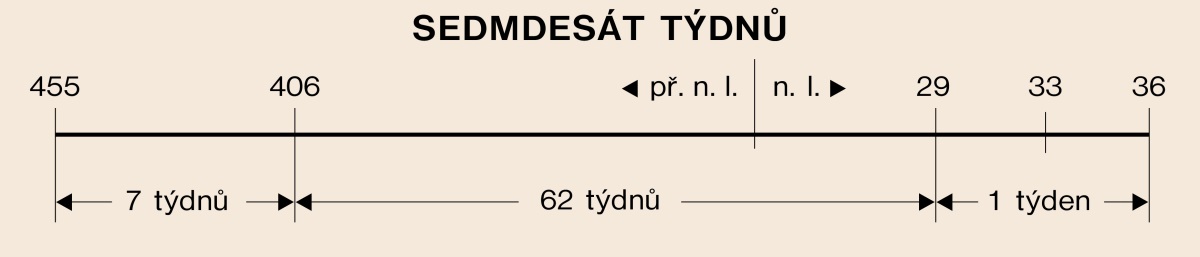 [Nákres na straně 631]
