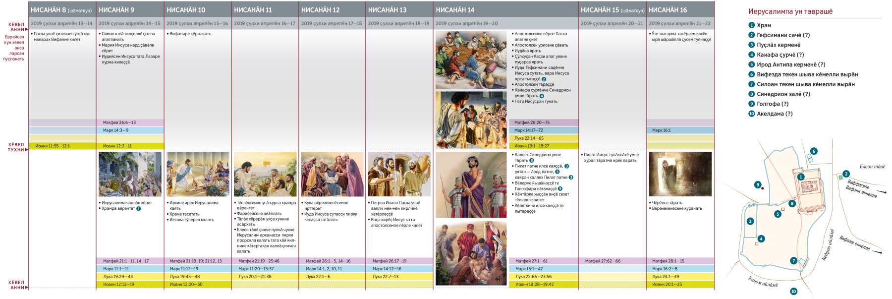 Иисусӑн ҫӗр ҫинчи пурнӑҫӗн юлашки эрни (1-мӗшпе 2-мӗш пайсем)