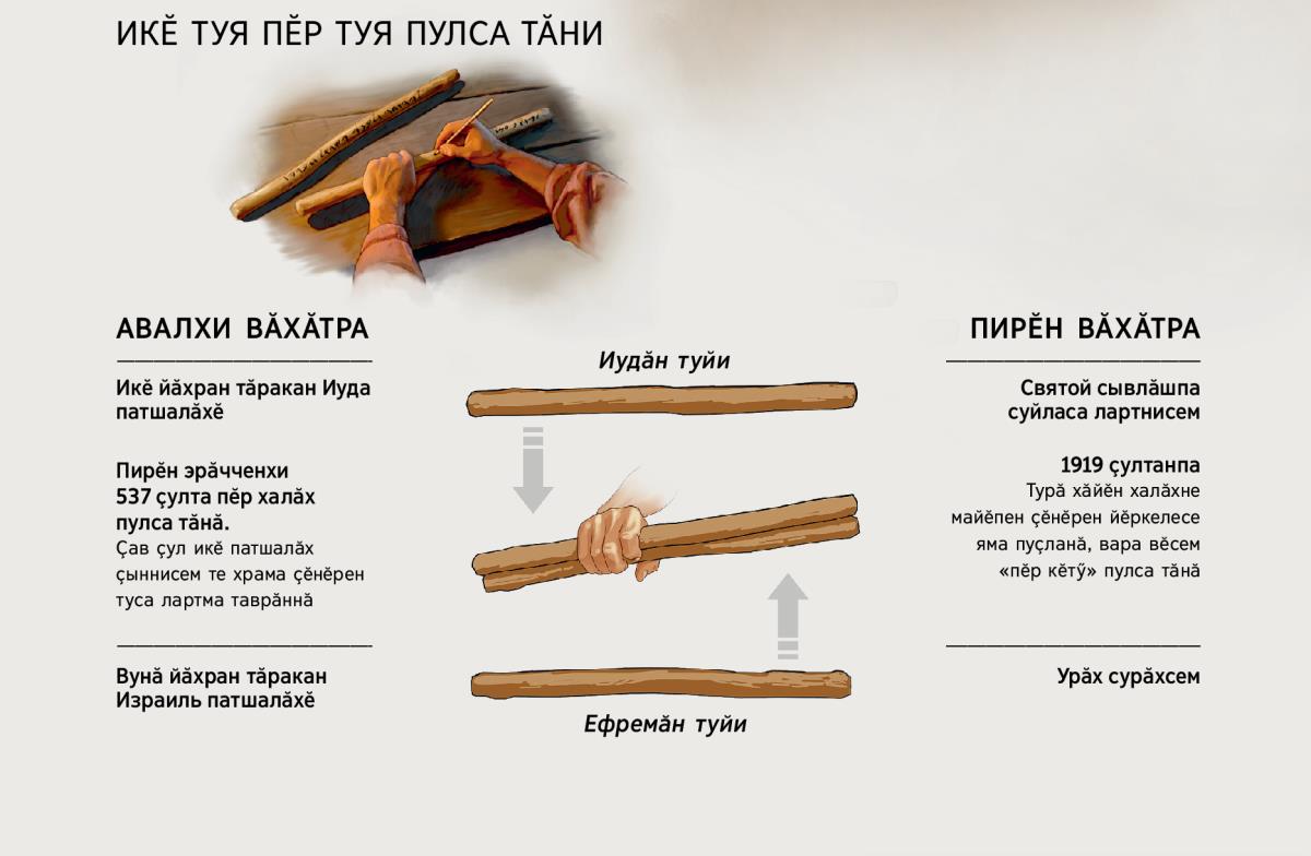 Икӗ туя пӗр туя пулса тӑраҫҫӗ: ӗлӗк-авал тата пирӗн вӑхӑтра