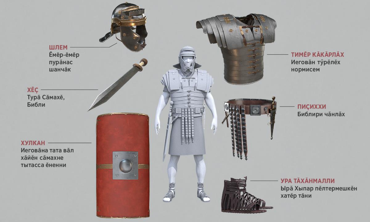 Варринче: Рим салтакӗ. Ун тавра «Туррӑн вӑрҫӑ кӑралӗн» шутне кӗрекен хатӗрсем. Вӗсене 5-мӗшӗнчен пуҫласа 11-мӗш абзац таран тепре илсе панӑ.