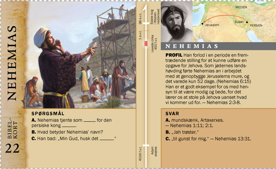 Bibelkort — Nehemias