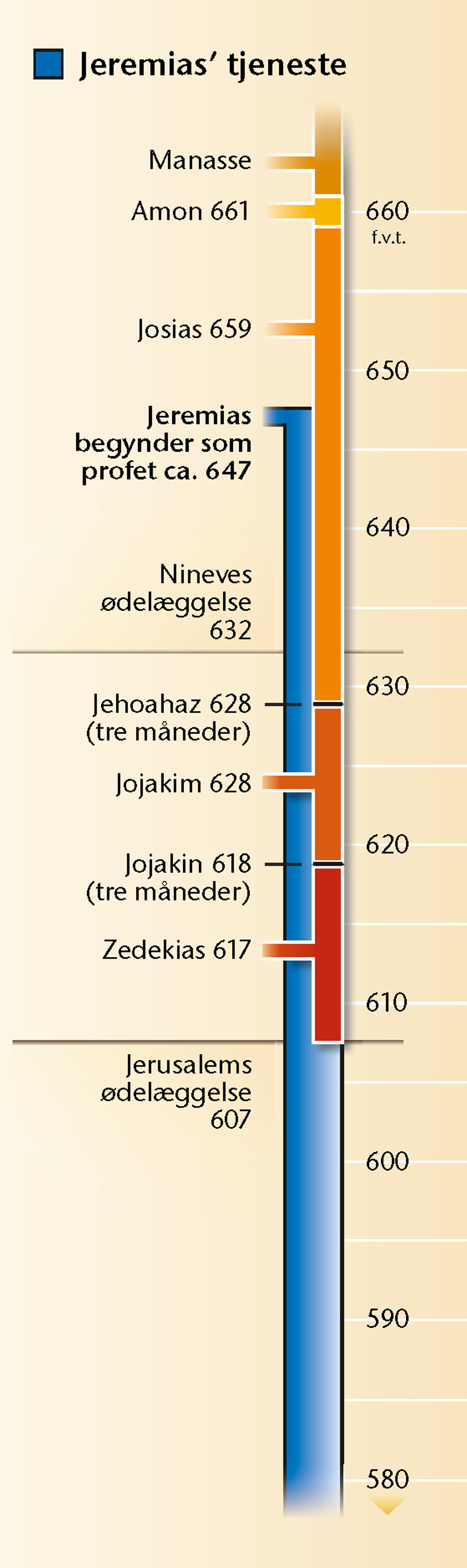 Oversigt på side 19