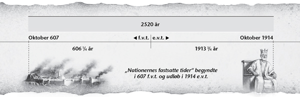 [Diagram/​illustrationer på side 6]