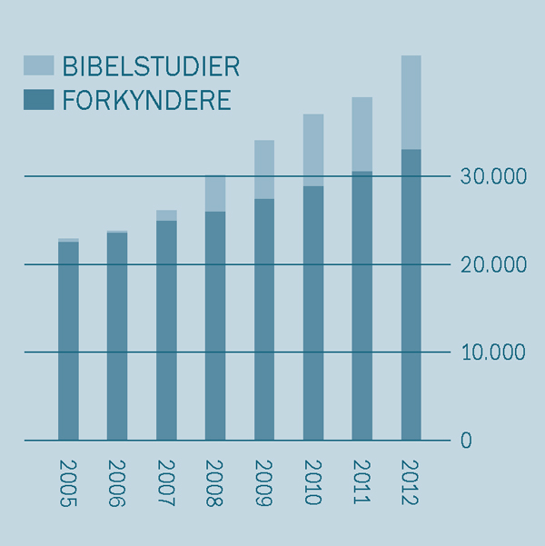 [Grafisk fremstilling på side 2]