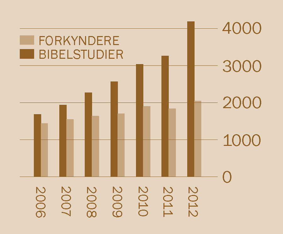 [Grafisk fremstilling på side 2]