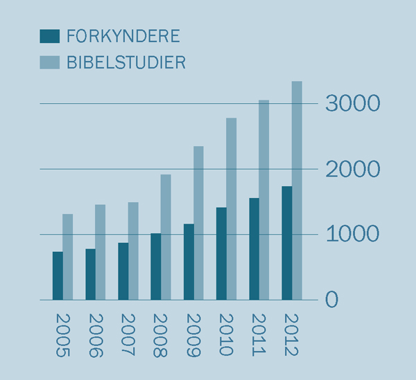 [Grafisk fremstilling på side 2]