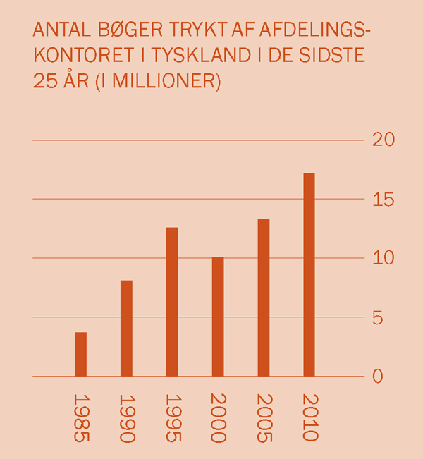 [Grafisk fremstilling på side 2]