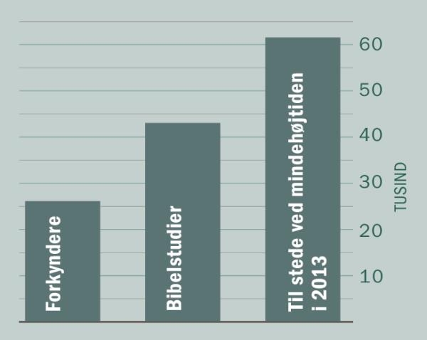 [Grafisk fremstilling på side 2]