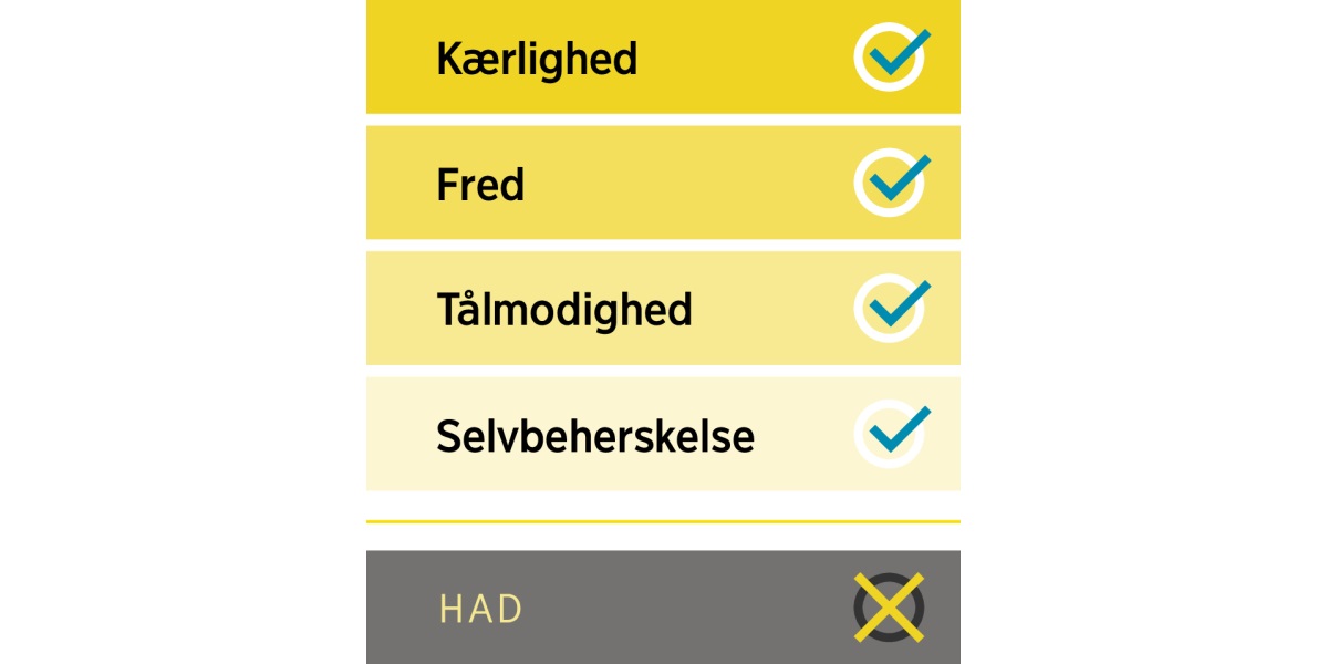 En liste med de gode egenskaber kærlighed, fred, tålmodighed og selvbeherskelse og den dårlige egenskab had.