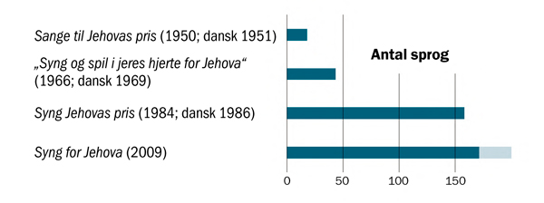 [Grafisk fremstilling på side 25]