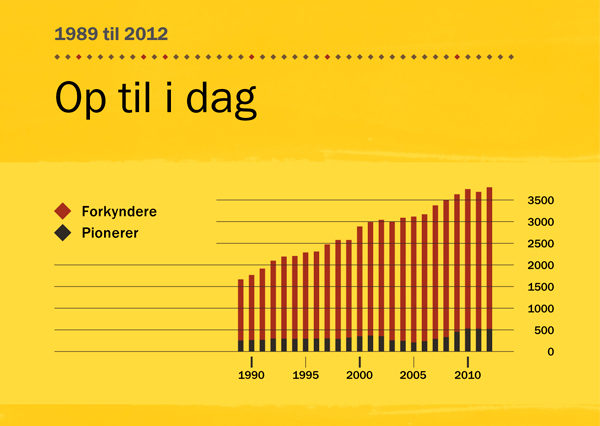 [Grafisk fremstilling på side 146]